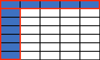 empty table with arrows indicating row and a column headers