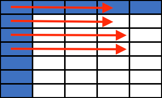 empty table with arrows indicating left to right and top to bottom